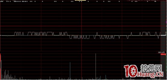 善用分時技巧做t,讓解套變得更加簡單(圖解) 善用分時技巧做t,讓解套變得更加簡單(圖解),拾荒網