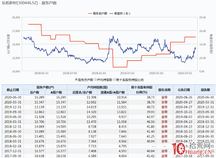 果然大跌!創業板首批ST股來瞭,今年已有105隻股被ST,戴帽當日跌停概率超9成 果然大跌!創業板首批ST股來瞭,今年已有105隻股被ST,戴帽當日跌停概率超9成,拾荒網