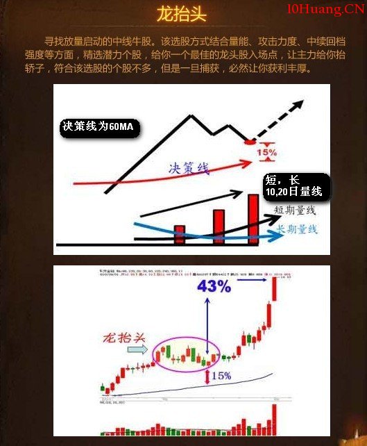 值得借鑒的選股模型(五大類型、八種方式)（圖解）,拾荒網
