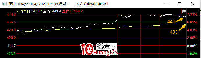 期貨價格偏離是咋回事?(圖解) 期貨價格偏離是咋回事?(圖解),拾荒網