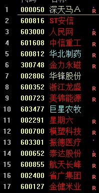 上升初期爆量陰線（圖解）,拾荒網