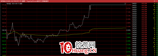 盤中如何判斷機構買入?——機構同步模式(圖解) 盤中如何判斷機構買入?——機構同步模式(圖解),拾荒網