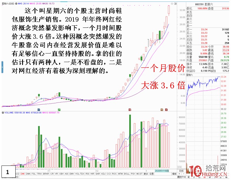 為什麼牛股你拿不住？超級大牛股的持股信心根源（圖解）,拾荒網