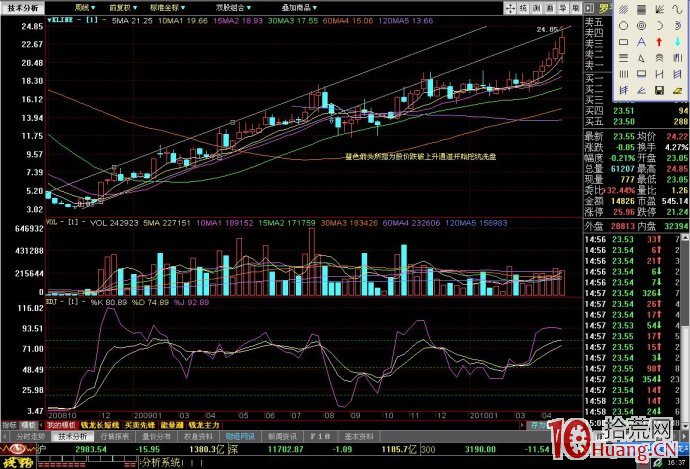 如何應對莊傢挖坑洗盤圖形 如何應對莊傢挖坑洗盤圖形,拾荒網