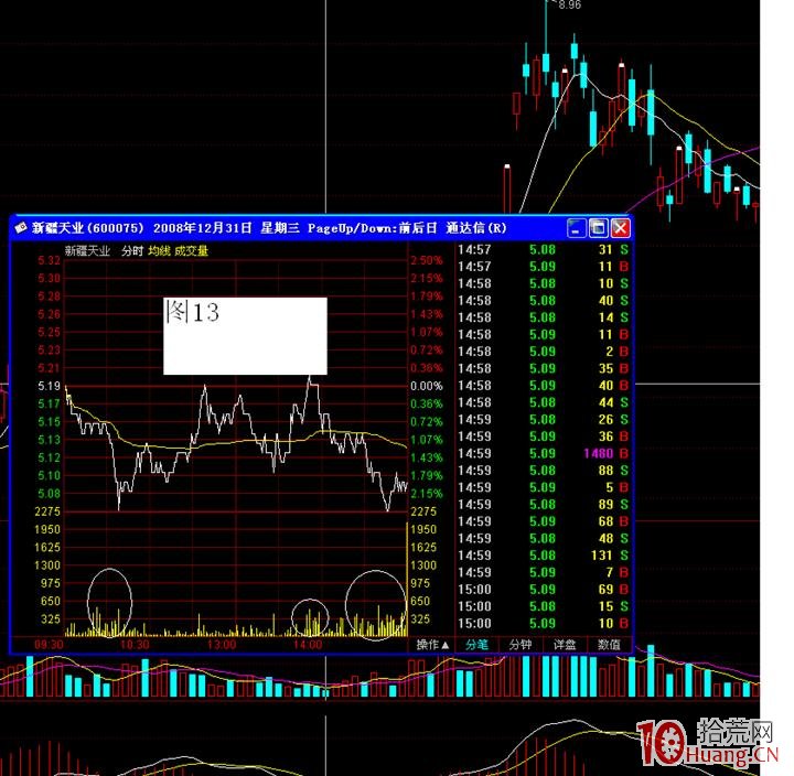 洗盤與震倉是一回事,看k線形態及分時圖即可 洗盤與震倉是一回事,看k線形態及分時圖即可,拾荒網