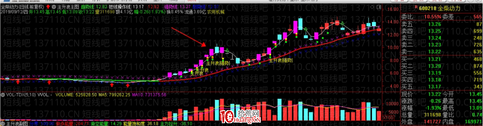揭秘遊資的出貨方式(圖解) 揭秘遊資的出貨方式(圖解),拾荒網