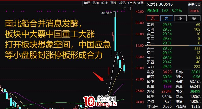 ¸ßʤÂÊÑ¡¹É£¬Èý²½Ñ¡³ö¶ÌÏßÁúÍ·£¨Í¼½â£© ¸ßʤÂÊÑ¡¹É£¬Èý²½Ñ¡³ö¶ÌÏßÁúÍ·£¨Í¼½â£©,ʰ»ÄÍø