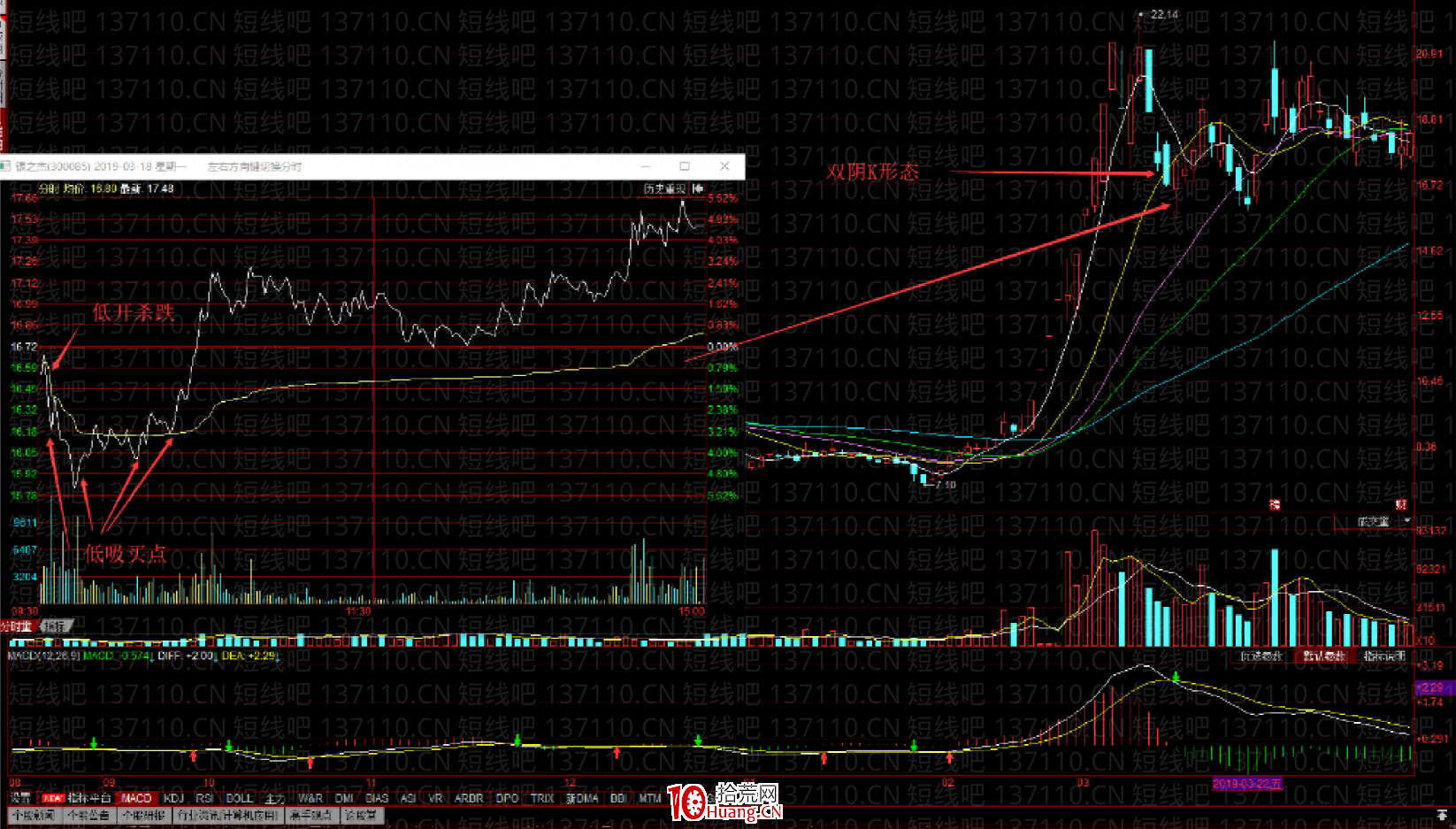 最新穿越牛熊低吸戰法大全(圖解) 最新穿越牛熊低吸戰法大全(圖解),拾荒網