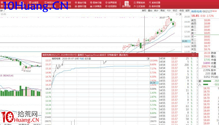 分時圖抓買點戰法(圖解) 分時圖抓買點戰法(圖解),拾荒網
