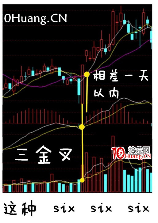 短線絕密武器——量比是啥?怎麼選股?深度教程(圖解) 短線絕密武器——量比是啥?怎麼選股?深度教程(圖解),拾荒網