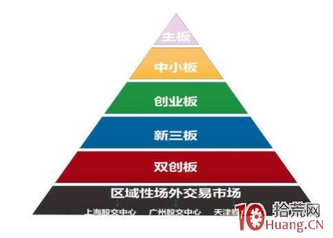 股票市場指數和融資融券快速入門 股票市場指數和融資融券快速入門,拾荒網