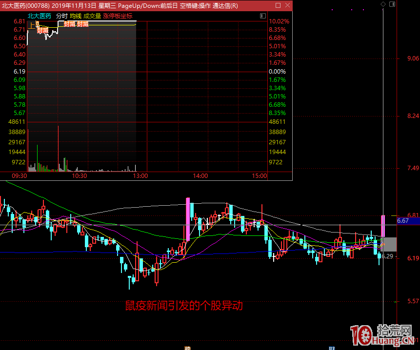 選股操盤的秘密與超短打板技術：概念題材與當下行情（圖解）,拾荒網