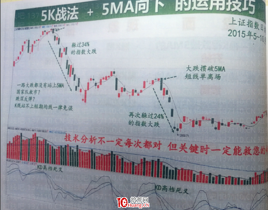 5日均線實戰技巧(圖解) 5日均線實戰技巧(圖解),拾荒網