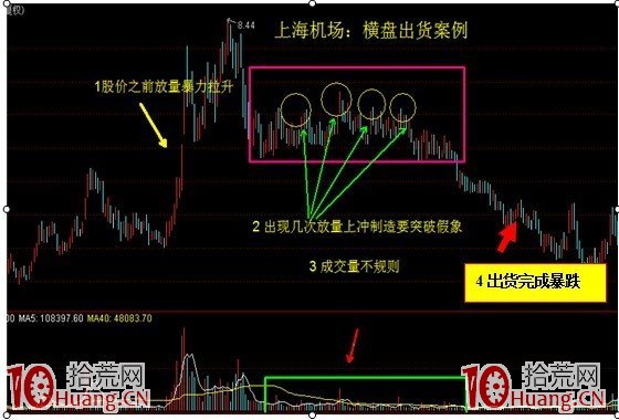 橫盤式出貨手法大解剖(圖解) 橫盤式出貨手法大解剖(圖解),拾荒網