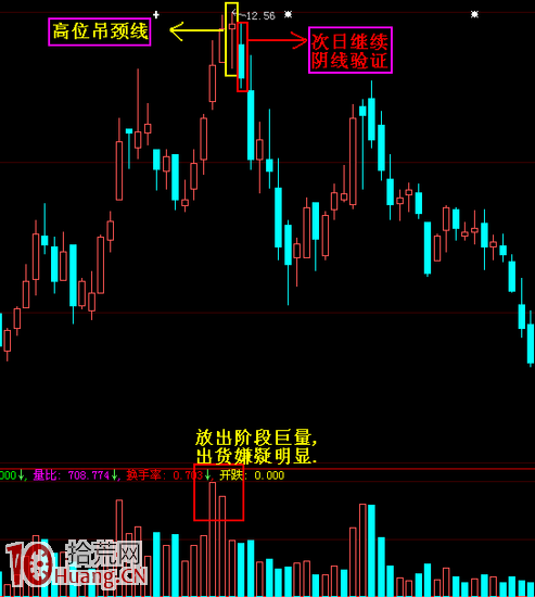 新股民必學的9種必跌K線組合形態圖解 新股民必學的9種必跌K線組合形態圖解,拾荒網