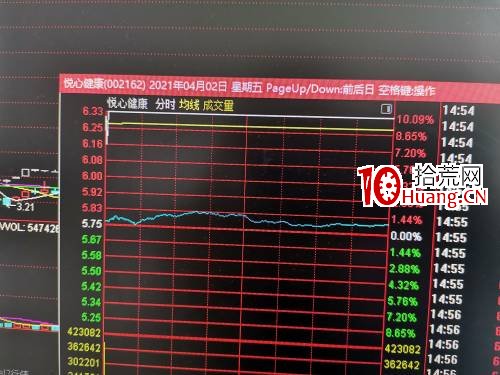 模仿戰法：美邦服飾連續暴漲成妖，悅心健康模仿南網能源持續漲停板,拾荒網