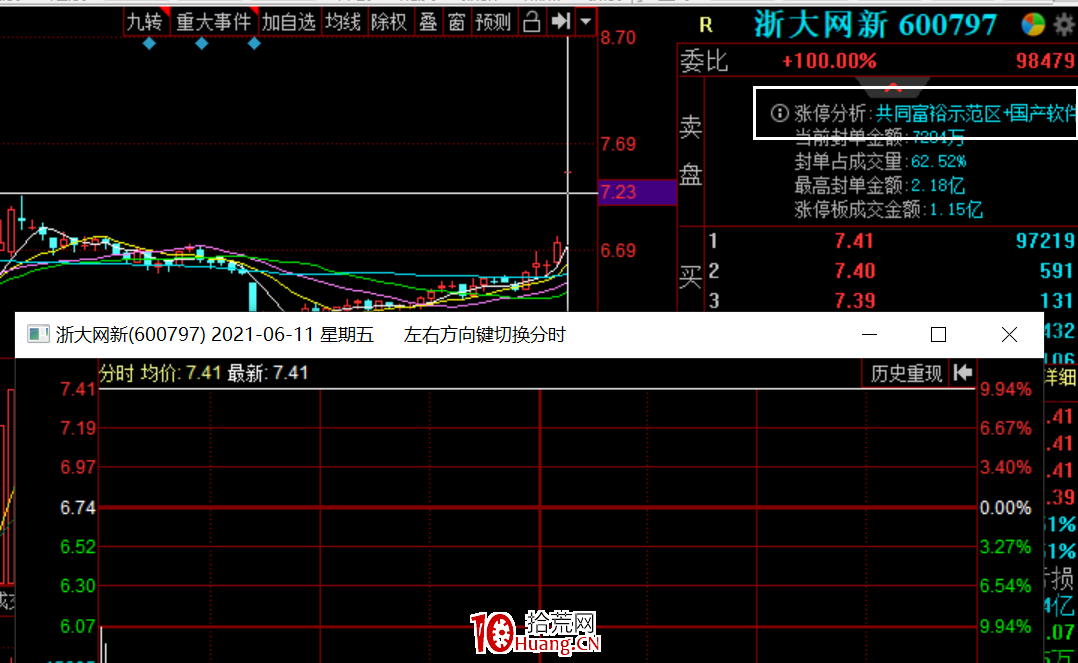 如何去做題材股?深度教程(圖解) 如何去做題材股?深度教程(圖解),拾荒網