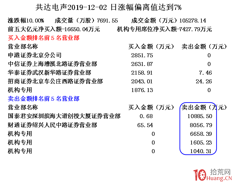 龍頭股的選股精髓:認識市場熱點力量的威力(圖解) 龍頭股的選股精髓:認識市場熱點力量的威力(圖解),拾荒網