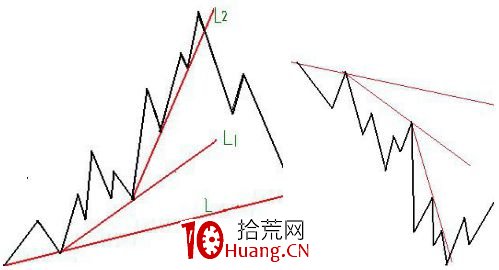 A股神奇的規律系列教程(二):順我者昌,逆我者亡(圖解) A股神奇的規律系列教程(二):順我者昌,逆我者亡(圖解),拾荒網