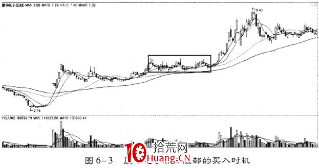 如何利用趨勢線和軌道線選股（圖解）,拾荒網
