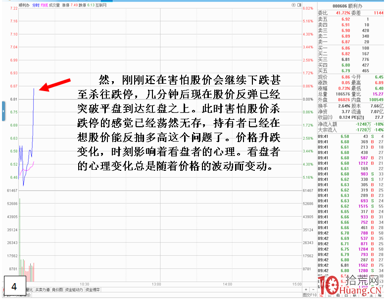 如何克服股價波動激烈的分時走勢(圖解) 如何克服股價波動激烈的分時走勢(圖解),拾荒網