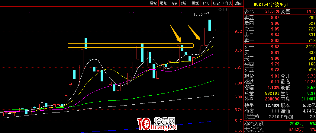 怎麼能避過洗盤？（圖解）,拾荒網