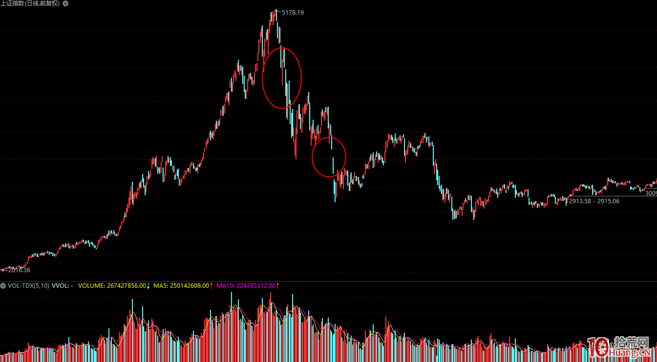 化繁為簡！千萬不要把炒股想得太玄！！,拾荒網