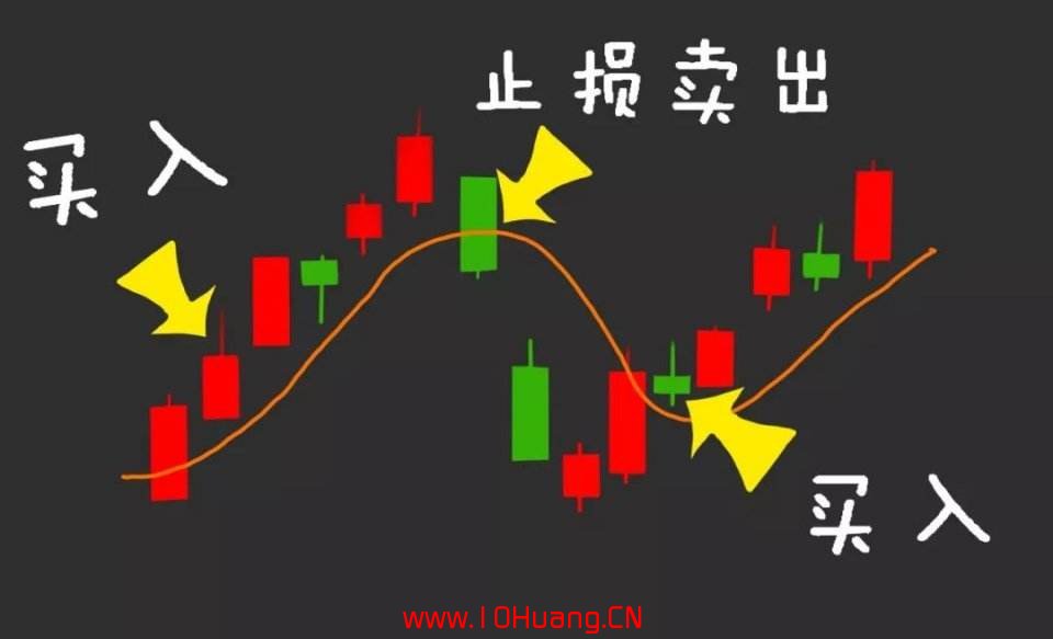 不懂止損的股民不配賺錢 不懂止損的股民不配賺錢,拾荒網