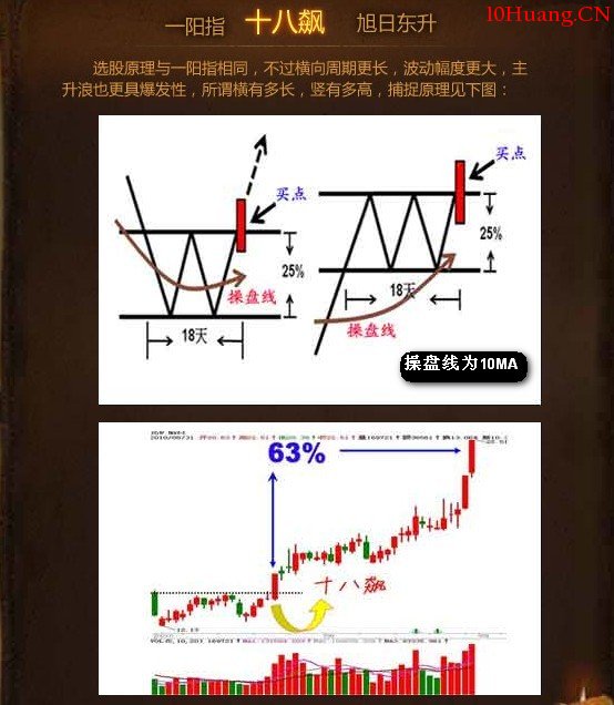 值得借鑒的選股模型(五大類型、八種方式)（圖解）,拾荒網