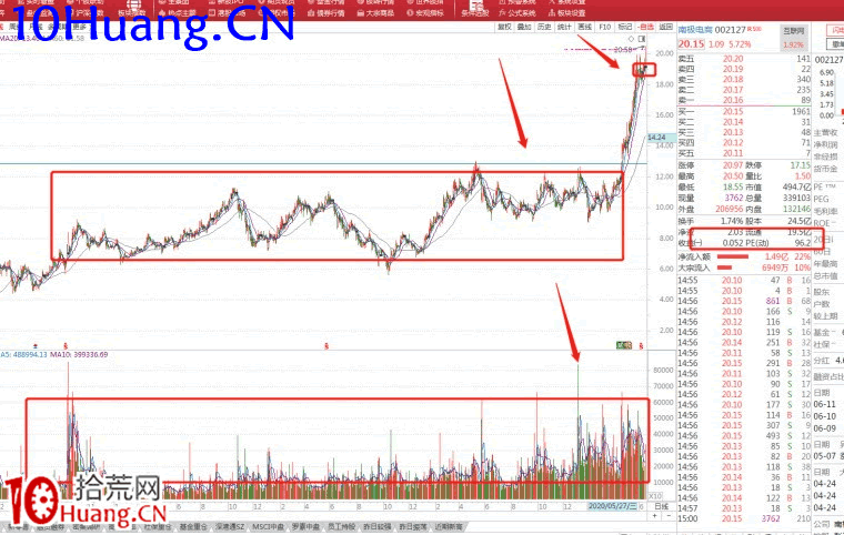 中線波段股選擇方法(圖解) 中線波段股選擇方法(圖解),拾荒網