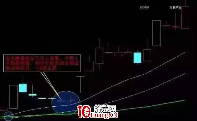 尾盤選股技巧!值得花5分鐘看看學習!(圖解) 尾盤選股技巧!值得花5分鐘看看學習!(圖解),拾荒網