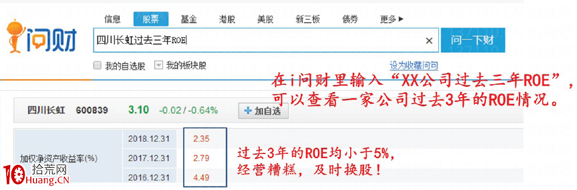 股票套牢瞭怎麼辦(圖解) 股票套牢瞭怎麼辦(圖解),拾荒網