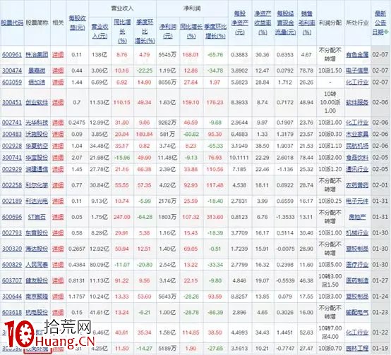 炒年報你不可不知的細節、套路!(圖解) 炒年報你不可不知的細節、套路!(圖解),拾荒網