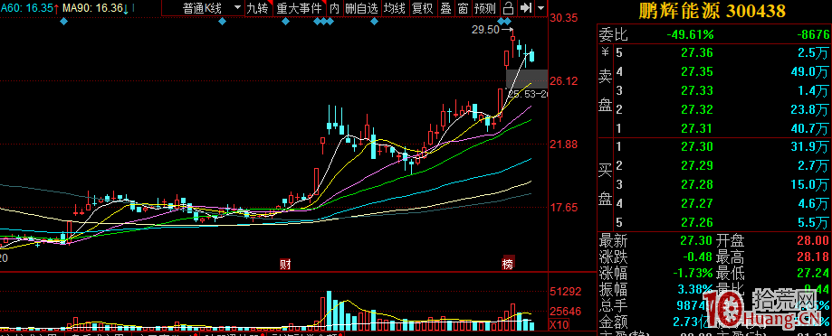 高勝率盤前選股方法——疊加題材選股法(圖解) 高勝率盤前選股方法——疊加題材選股法(圖解),拾荒網