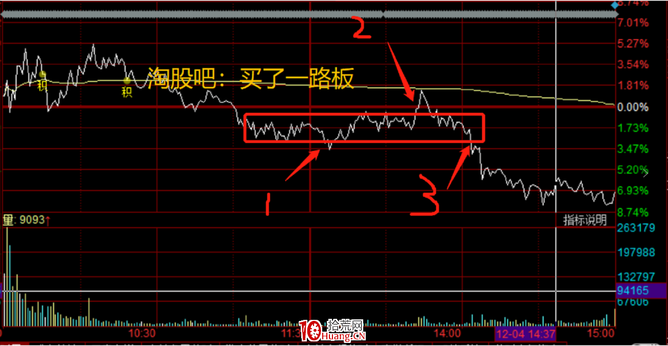 分時核心邏輯分析（二）：賣點篇（圖解）,拾荒網