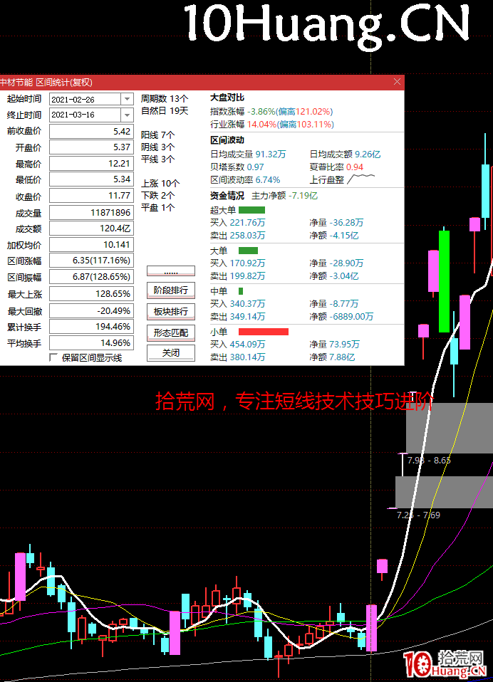 關於炒股交易過程中的性價比問題：哪些因素影響投機成功率 深度教程,拾荒網