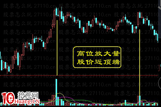 高位放大量，股價近頂端（圖解）,拾荒網