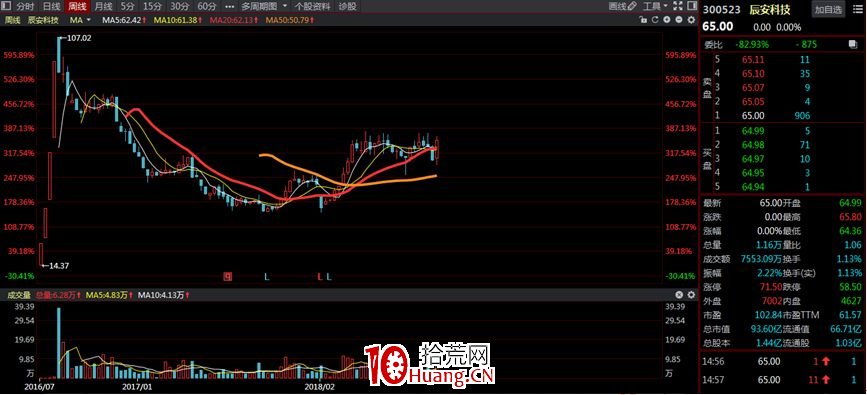 A股神奇的規律系列教程（七）：VCP突破選股法（圖解）,拾荒網