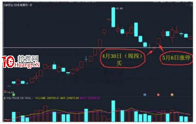 裴波周期擒牛實戰課《進攻篇》第2節:龍回頭裴波戰法(圖解) 裴波周期擒牛實戰課《進攻篇》第2節:龍回頭裴波戰法(圖解),拾荒網