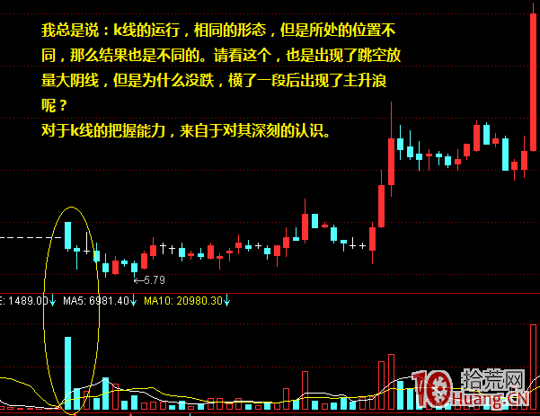 高開低走放量大陰線,立即賣出一般錯不到哪裡去(圖解) 高開低走放量大陰線,立即賣出一般錯不到哪裡去(圖解),拾荒網