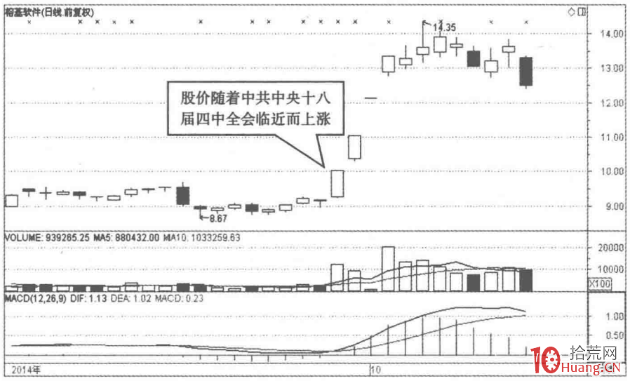 屬於社會熱點的相關股票,也是超短選股的首選(圖解) 屬於社會熱點的相關股票,也是超短選股的首選(圖解),拾荒網