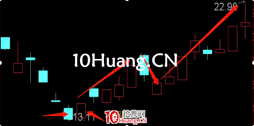 長陽技術8法 第三招:吞並翻轉(圖解) 長陽技術8法 第三招:吞並翻轉(圖解),拾荒網