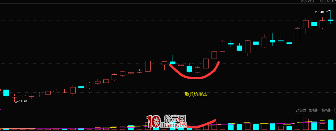 K線散兵坑形態的選股技巧(圖解) K線散兵坑形態的選股技巧(圖解),拾荒網