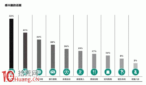 發傢致富三條路:75%靠創業 15%靠炒房 10%靠炒股 發傢致富三條路:75%靠創業 15%靠炒房 10%靠炒股,拾荒網