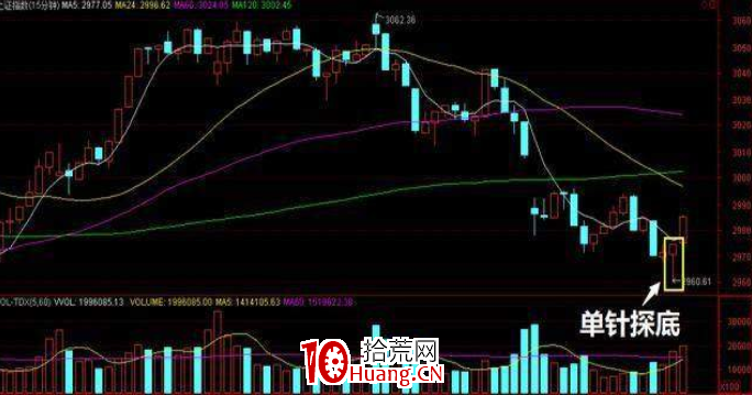 “一夜情”尾盤選股法（圖解）,拾荒網