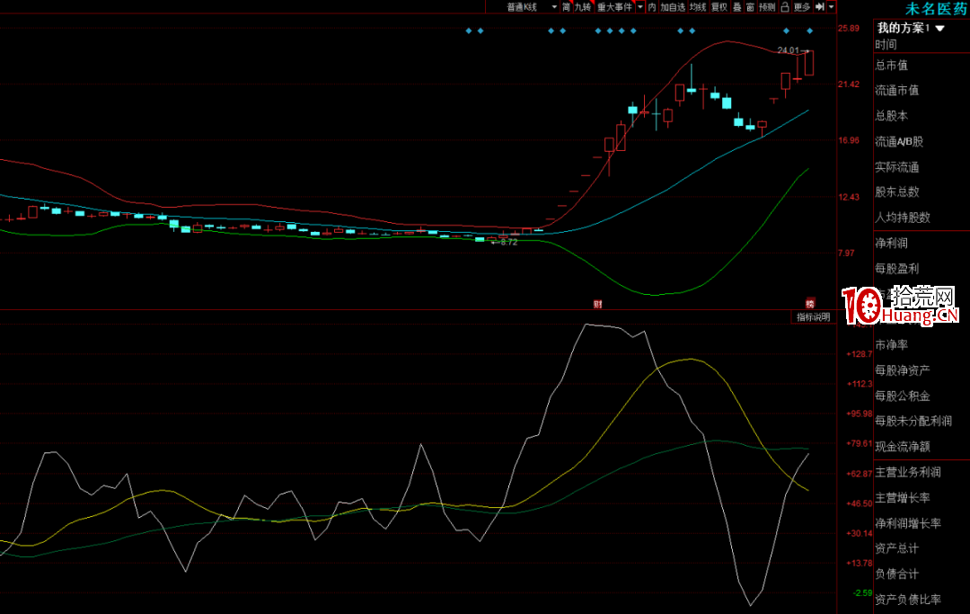 賺錢的重要模式:吃大3浪(圖解) 賺錢的重要模式:吃大3浪(圖解),拾荒網