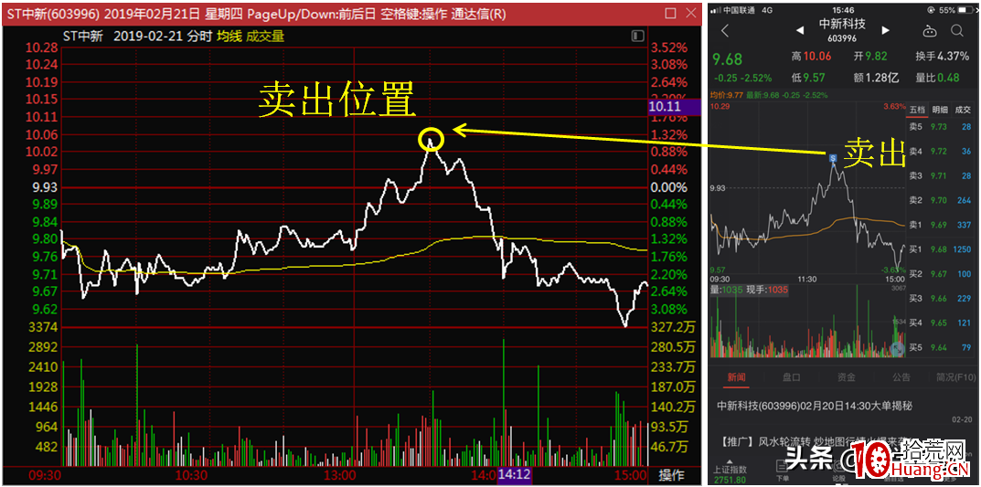 如何賣在分時最高點（圖解）,拾荒網