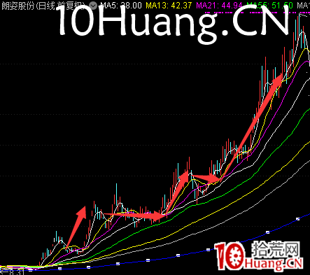龍回頭戰法(圖解) 龍回頭戰法(圖解),拾荒網