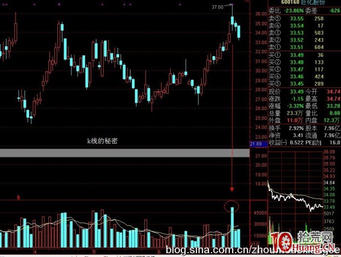逃頂操作十三招 逃頂操作十三招,拾荒網