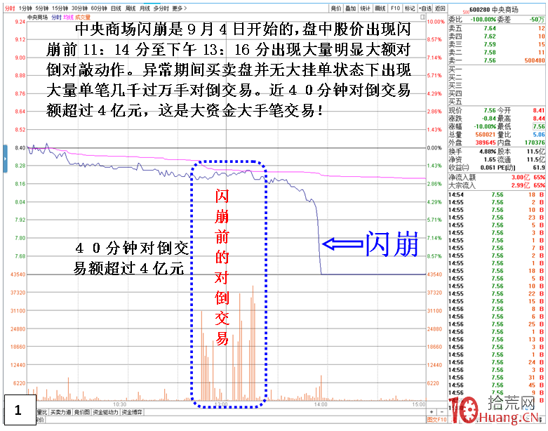 個股閃崩暴跌前的對敲盤面特征（圖解）,拾荒網